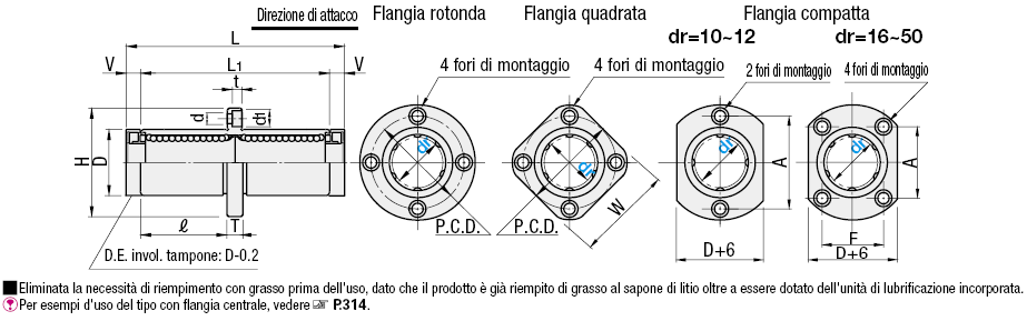 Boccole lineari con flangia e unità di lubrificazione MX/Con flangia centrale:Immagine relativa