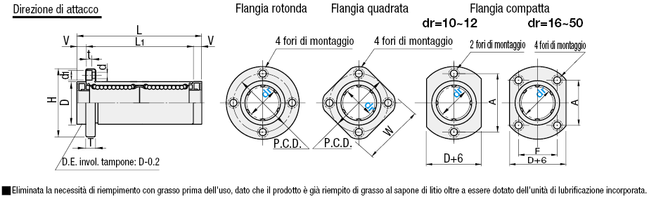 Boccole lineari con flangia e unità di lubrificazione MX/Boccola doppia:Immagine relativa