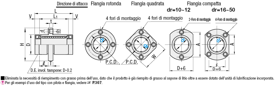 Boccole lineari con flangia e unità di lubrificazione MX/Boccola singola con pilota:Immagine relativa