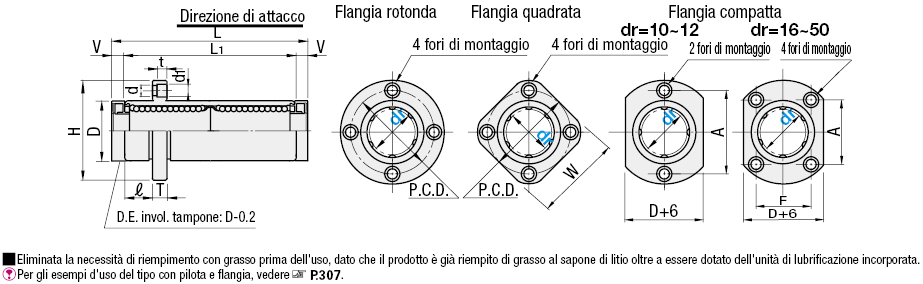 Boccole lineari con flangia e unità di lubrificazione MX/Boccola doppia con pilota:Immagine relativa