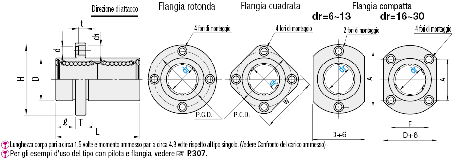 Boccole lineari con flangia/Con pilota e flangia centrale:Immagine relativa