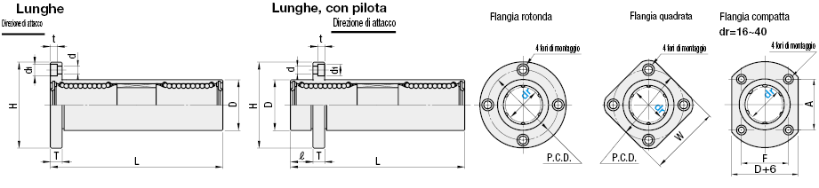 Boccole lineari con flangia/Corpo lungo con pilota:Immagine relativa