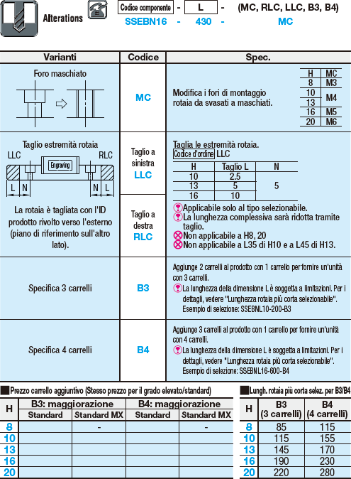 Guide lineari in miniatura/Carrello standard con fori di riferimento:Immagine relativa