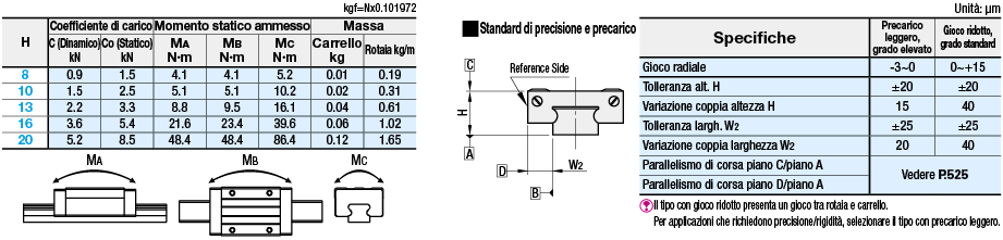 Guide lineari in miniatura/Carrello standard con fori di riferimento:Immagine relativa
