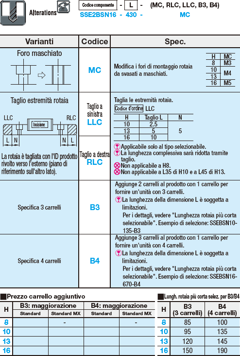 Guide lineari in miniatura/Carrello corto con fori di riferimento:Immagine relativa