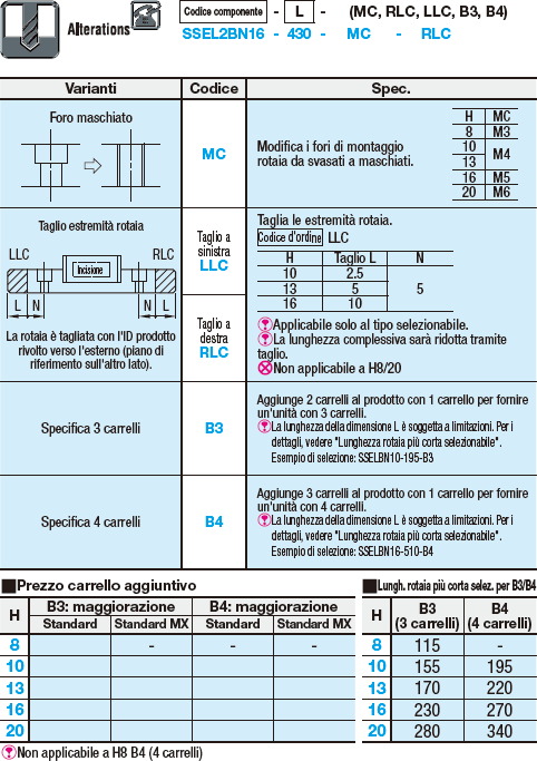 Guide lineari in miniatura/Carrello lungo con fori di riferimento:Immagine relativa