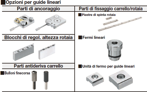Guide lineari in miniatura/Carrello largo:Immagine relativa