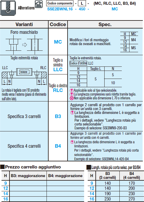 Guide lineari in miniatura/Rotaie larghe/Carrello standard con fori di riferimento:Immagine relativa