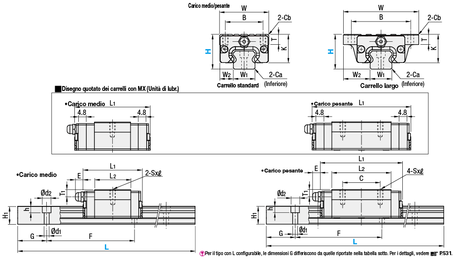 Guide lineari per carico medio e pesante/In acciaio inox:Immagine relativa