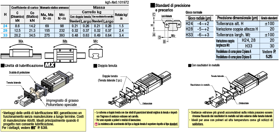 Guide lineari/Carico pesante/Resistenti alla polvere:Immagine relativa