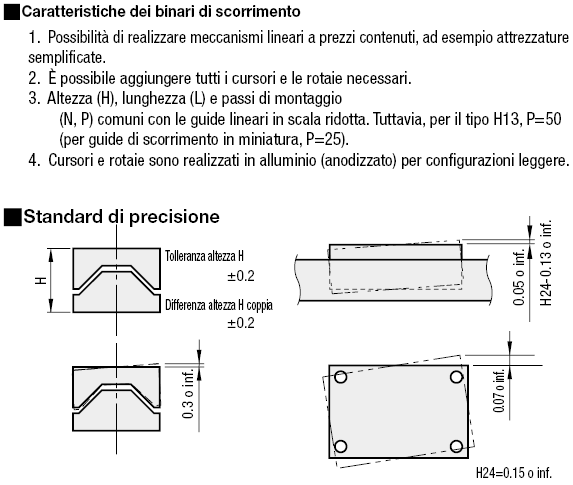 Binari di scorrimento/Carrello e rotaia in alluminio con cuscinetti a sfere:Immagine relativa