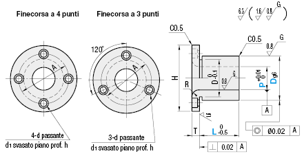 Boccole per perni di posizionamento/Flangia tonda/P e L Standard:Immagine relativa