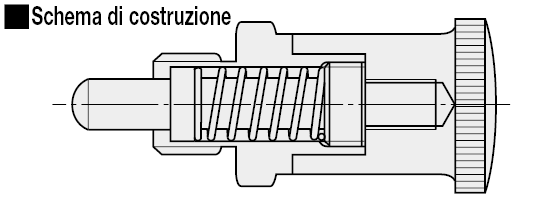 Pistoncini/Manopola in alluminio/Con posizione di riposo:Immagine relativa