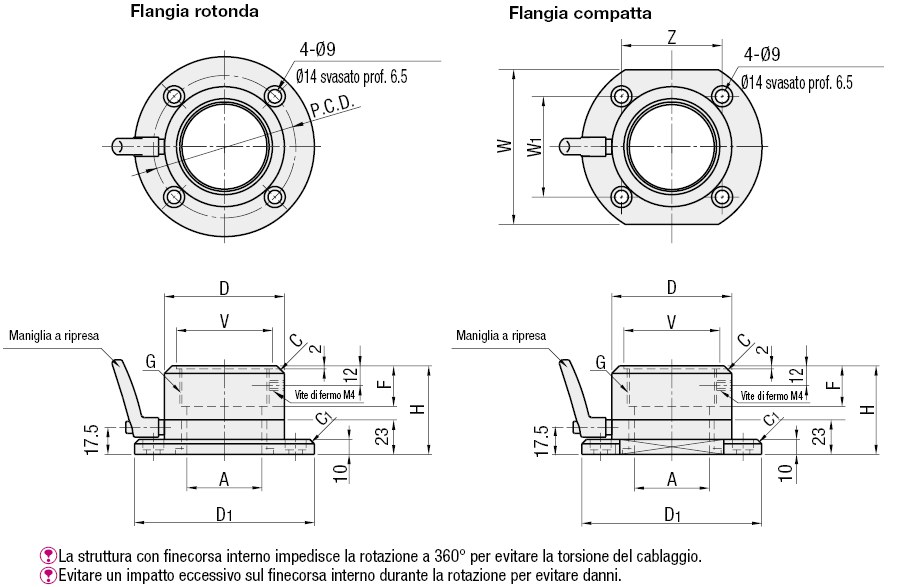 Connettori girevoli/Flangia rotonda:Immagine relativa