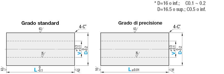 Ghiere/Lunghezza ±0.10 & ±0.01mm/Dimensioni configurabili:Immagine relativa