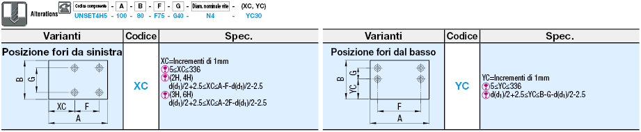 Fogli di gomma a bassa elasticità /Dimensioni A, B standard:Immagine relativa