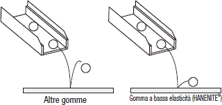 Fogli di gomma a bassa elasticità /Dimensioni A, B standard:Immagine relativa