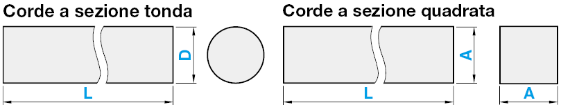 Cavo in gomma - Quadrato:Immagine relativa
