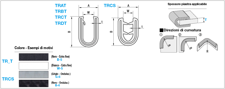 Copribordi /Elastomero termoplastico (TPE):Immagine relativa