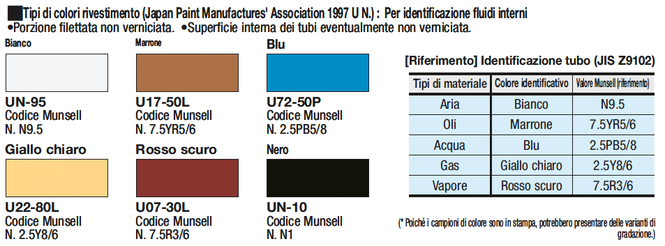 Tubi in acciaio/Dritti/Filettatura metrica:Immagine relativa