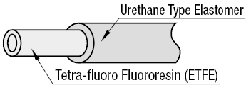 Tubi/In fluororesina morbida:Immagine relativa