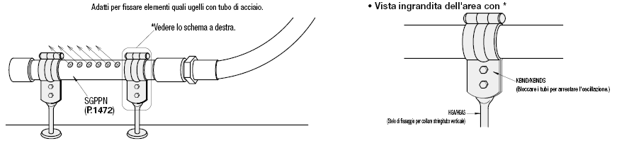 Supporti per tubi/Collari stringitubo verticali:Immagine relativa