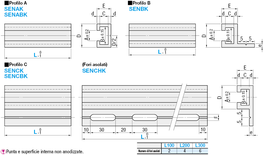 Rotaie per interruttori e sensori/In alluminio/dimensione L selezionabile/profilo A:Immagine relativa