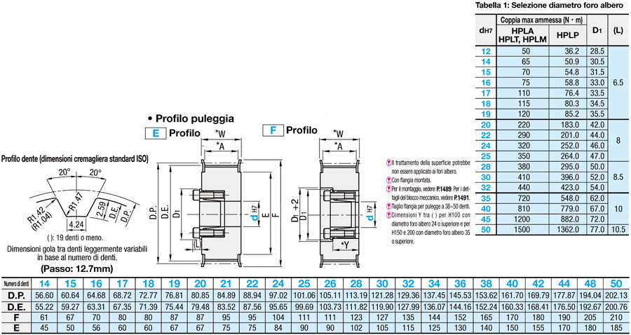 Pulegge dentate senza chiavetta/H, con boccola senza chiavetta standard:Immagine relativa