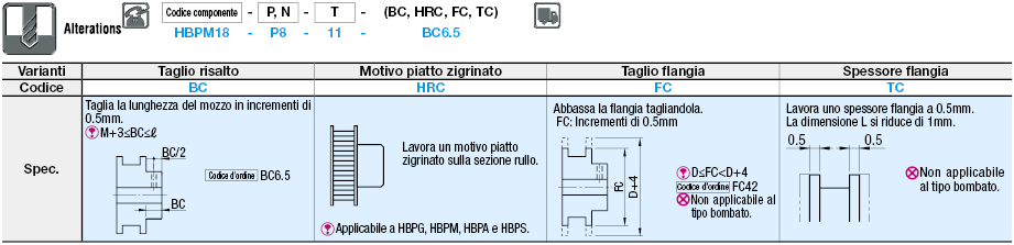 Pulegge/Con flangia/bombate/a pressione in uretano/larghezza: 6~32:Immagine relativa