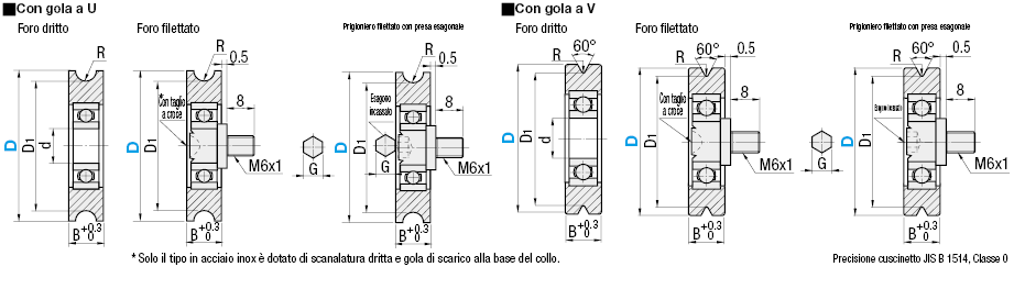 Cuscinetti in tecnopolimero - Gola a U / Gola a V:Immagine relativa