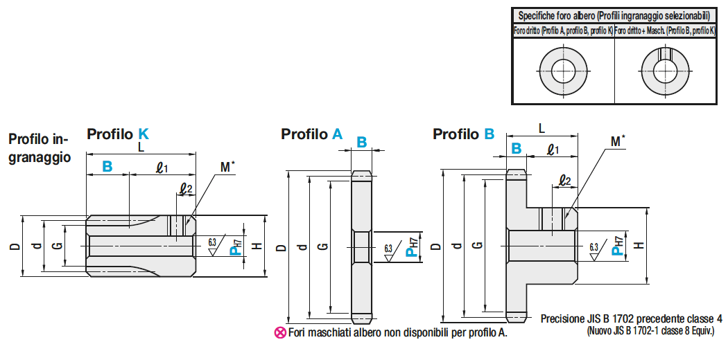 Ingranaggi dritti/Angolo di pressione 20°/modulo 0.8:Immagine relativa