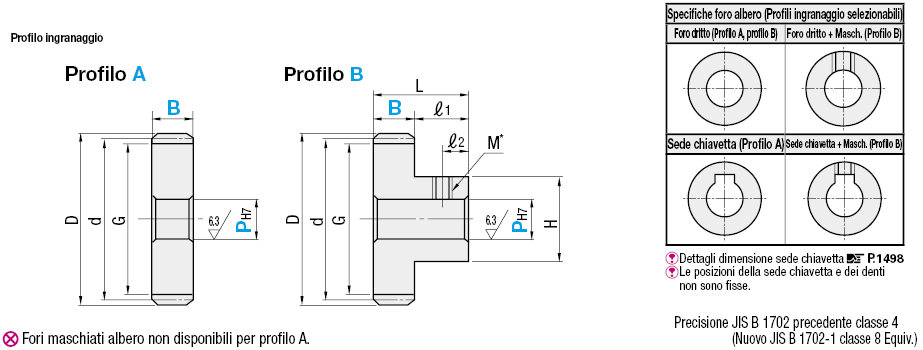 Ingranaggi dritti/Angolo di pressione 20°/modulo 2.0:Immagine relativa