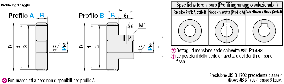 Ingranaggi dritti/Angolo di pressione 20°/modulo 3.0:Immagine relativa