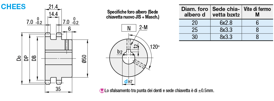 Pignoni/Per catene in tecnopolimero/a 2 file:Immagine relativa