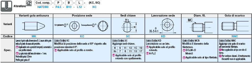 Perni/Standard (h7)/Puntale a siluro/gambo selezionabile/senza spallamento:Immagine relativa