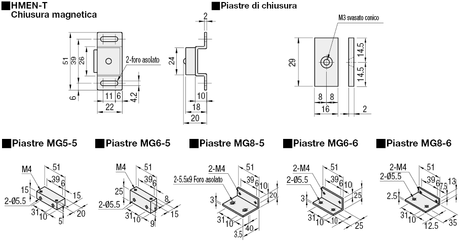 Chiusure magnetiche per profilati in alluminio:Immagine relativa