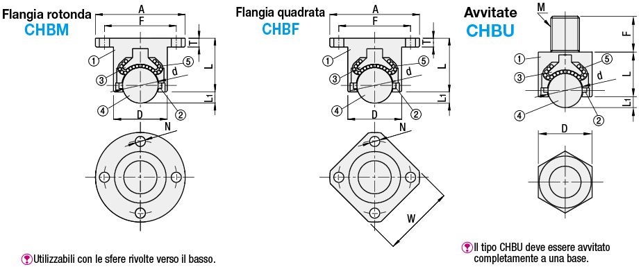 Ruote a sfera/Flangia rotonda:Immagine relativa