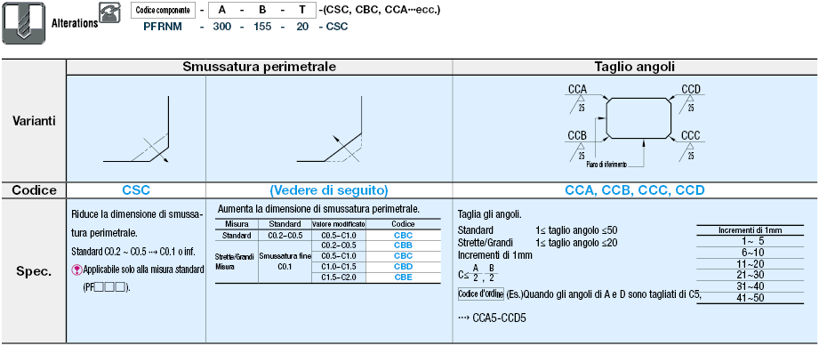 Piastre in EN 1.4305 Equiv./Dimensioni A, B e T configurabili:Immagine relativa