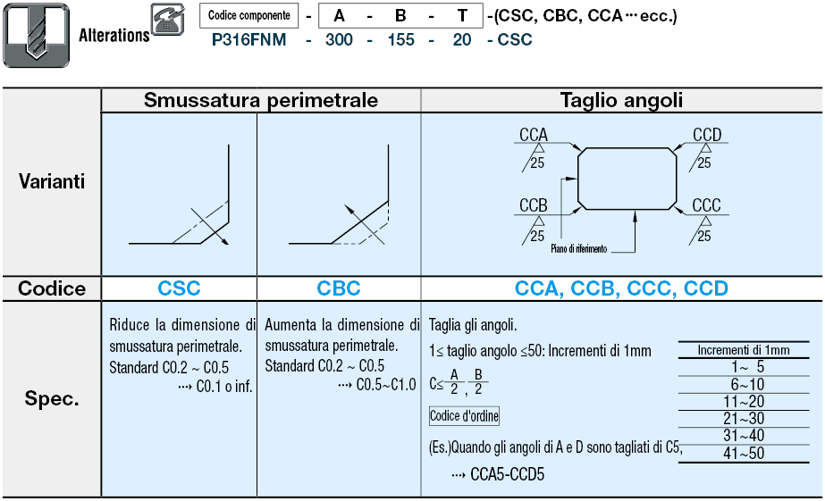 Piastre in EN 1.4401 Equiv./Dimensioni A, B e T configurabili:Immagine relativa
