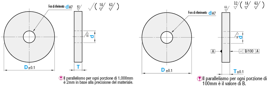 Piastre circolari/Classe di precisione/dimensioni D e d configurabili:Immagine relativa