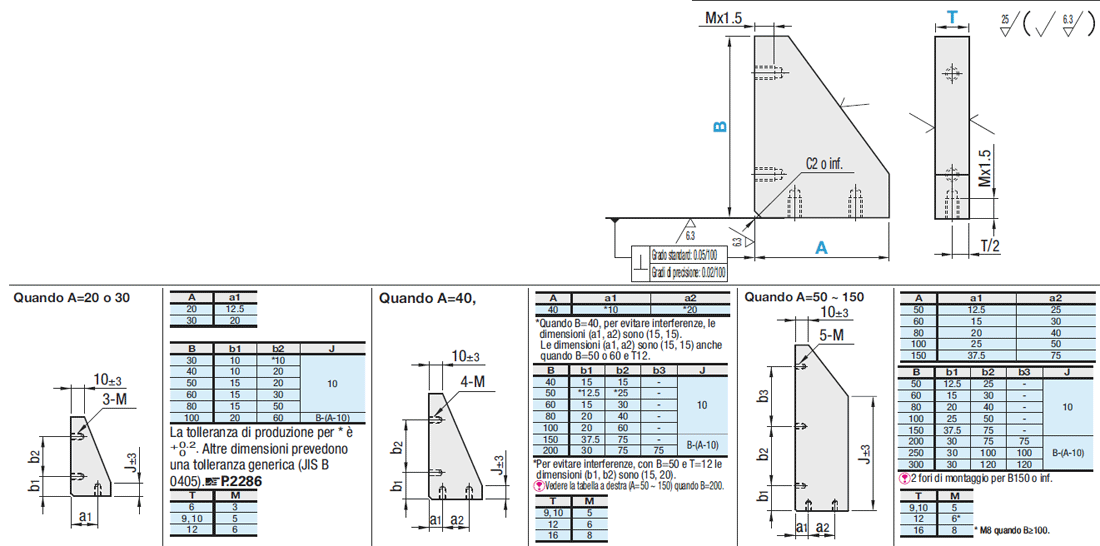 Fazzoletti/Con fori maschiati/posizione fori standard/perpendicolarità standard:Immagine relativa