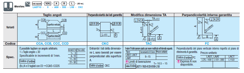 Angoli/Dimensioni A, B e L configurabili/Spessore selezionabile su ogni parte:Immagine relativa