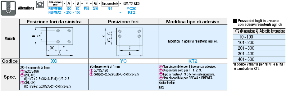 Fogli in gomma fluorurata/Dimensioni A, B standard:Immagine relativa