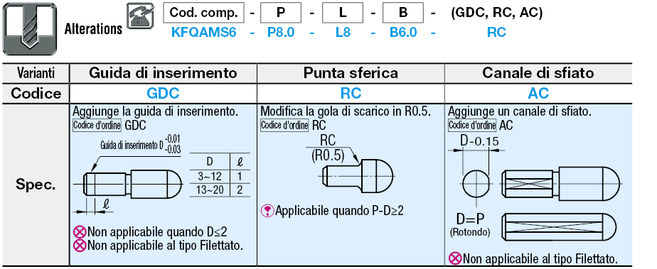 Testa sferica grande/filettati/P,L,B configurabili:Immagine relativa