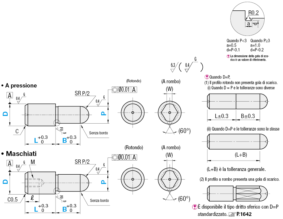 Testa sferica piccola/standard/P,L,B configurabili:Immagine relativa