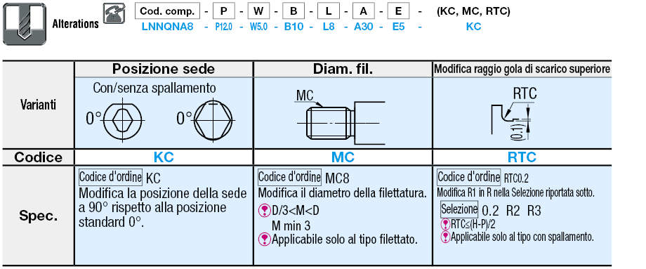 Perni di posizionamento/Standard (h7)/Testa quadrata/con spallamento/filettati:Immagine relativa