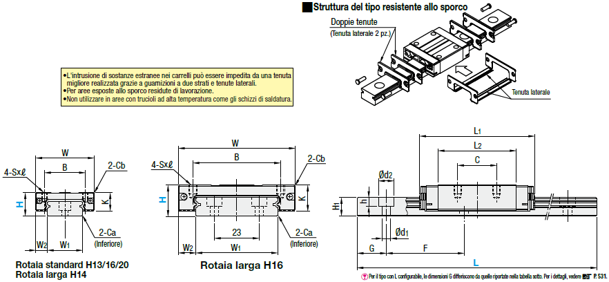Guide lineari in miniatura/Carrelli standard antipolvere/Precarico leggero/L selezionabile:Immagine relativa