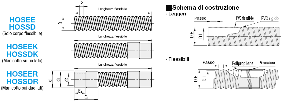 Condotti flessibili/Leggeri:Immagine relativa