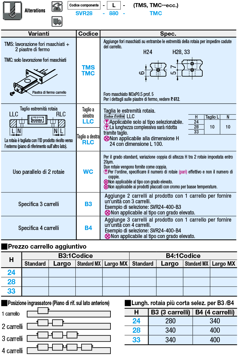 Guide lineari per carico medio:Immagine relativa