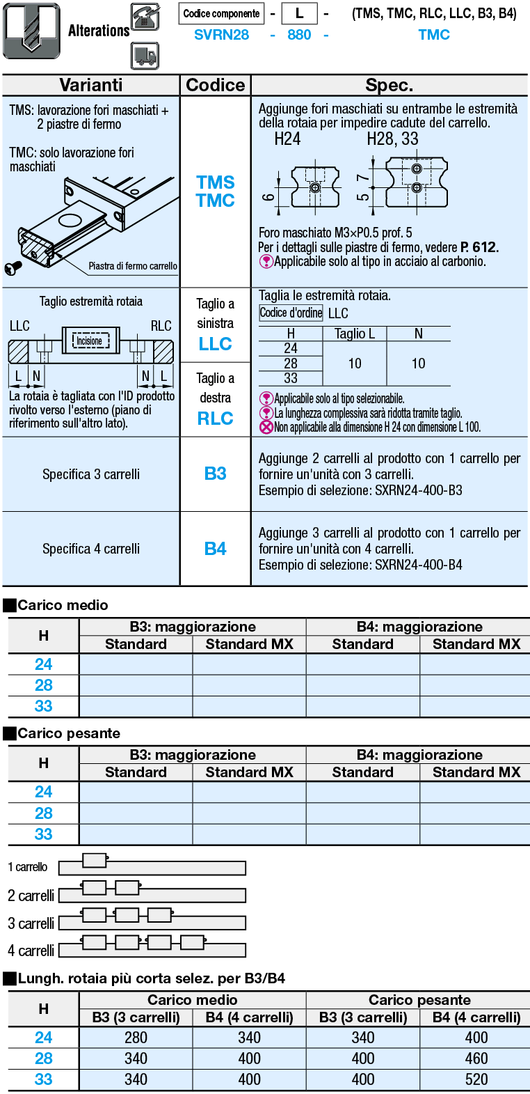 Guide lineari per carico medio/Con fori di riferimento:Immagine relativa